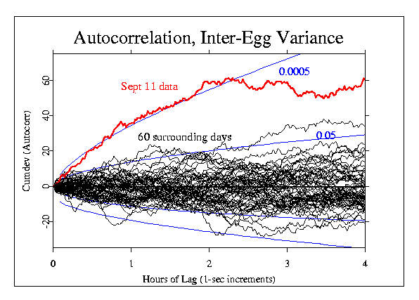 Peter Bancel, Autocorr Var using Asymmetric envelopes