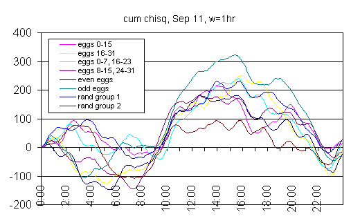 Shoup correlations ofcumvar, 010911