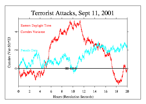 Terrorist Attacks,
September
11 2001